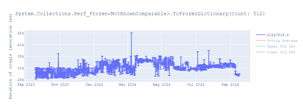 graph