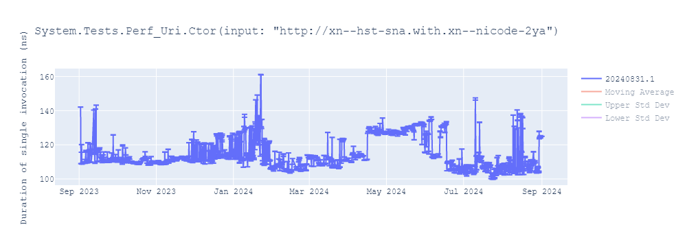 graph