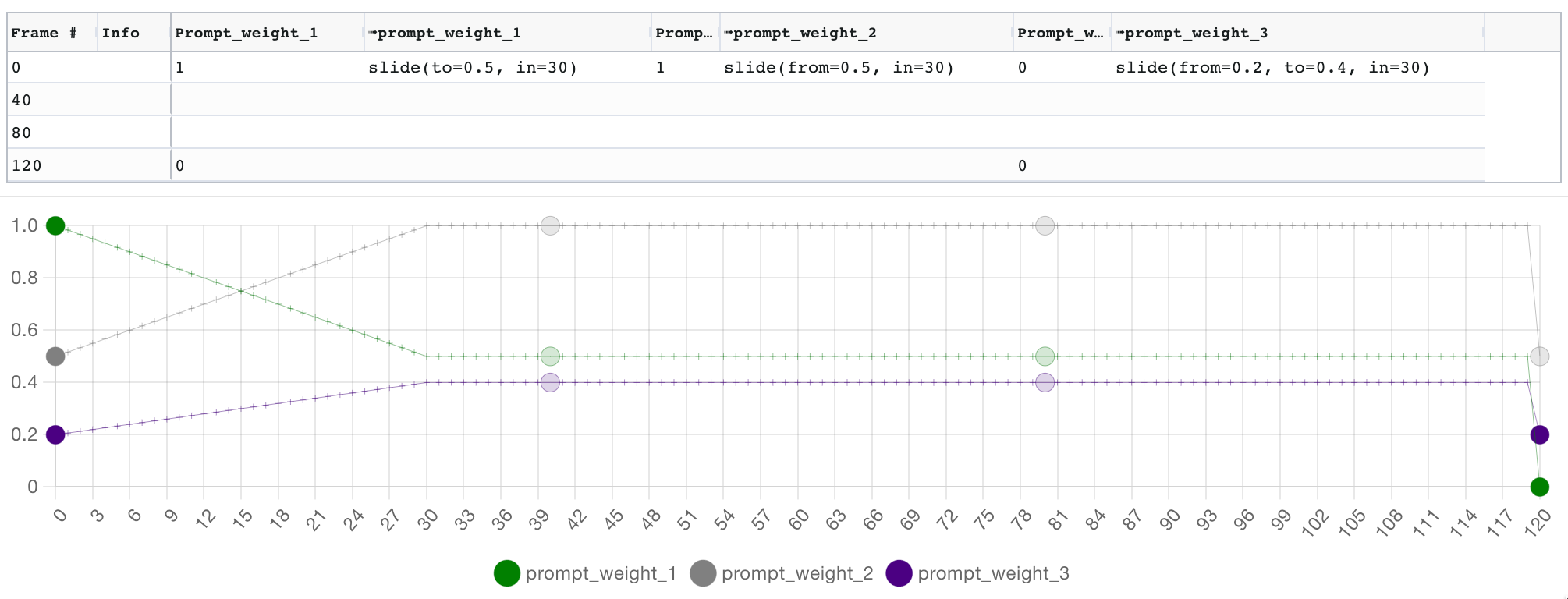 Cursor%20and%20Parseq%20-%20parameter%20sequencer%20for%20Stable%20Diffusion