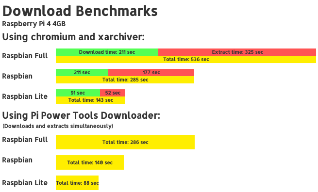 benchmark