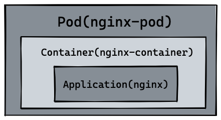 nginx_pod