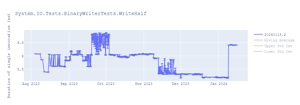 graph