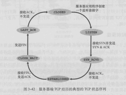 服务端状态图