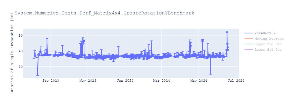 graph