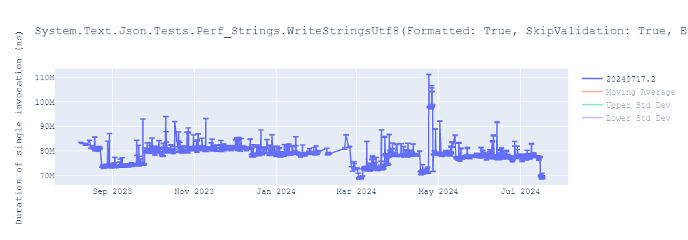 graph