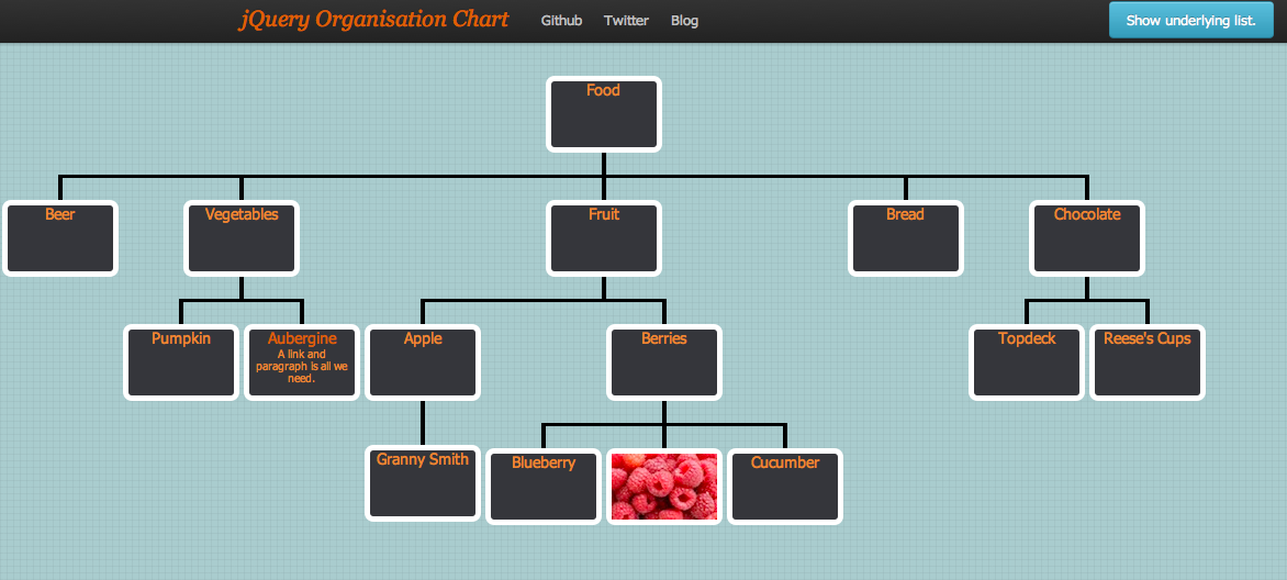 jQuery OrgChart