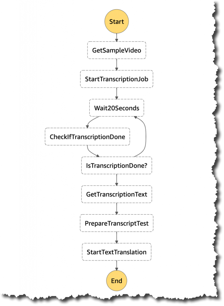 StateMachine