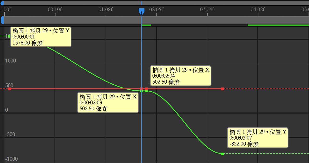 某个圆的时间轴