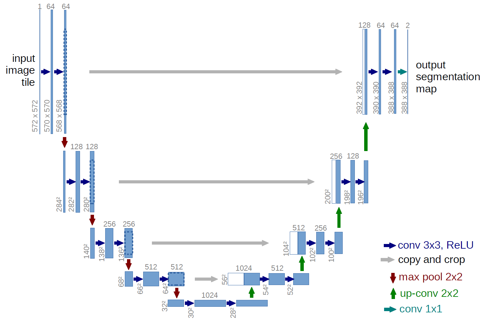 network architecture