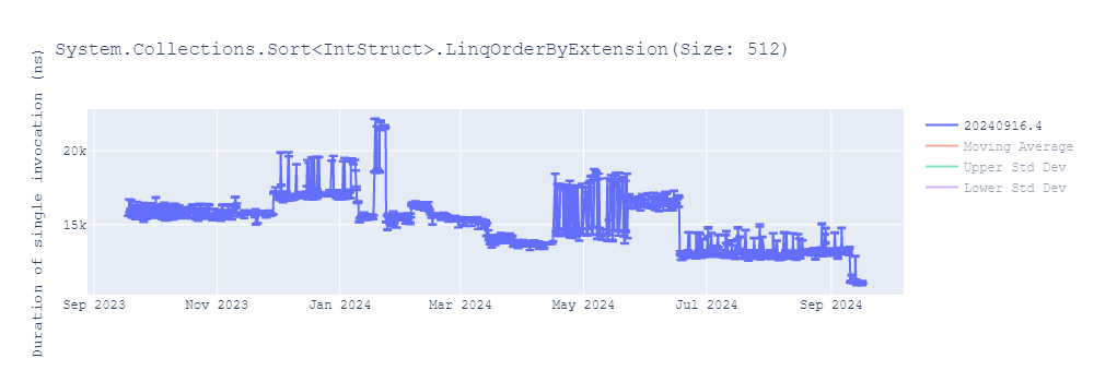 graph