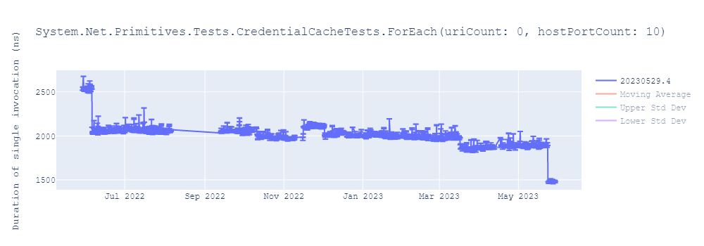 graph