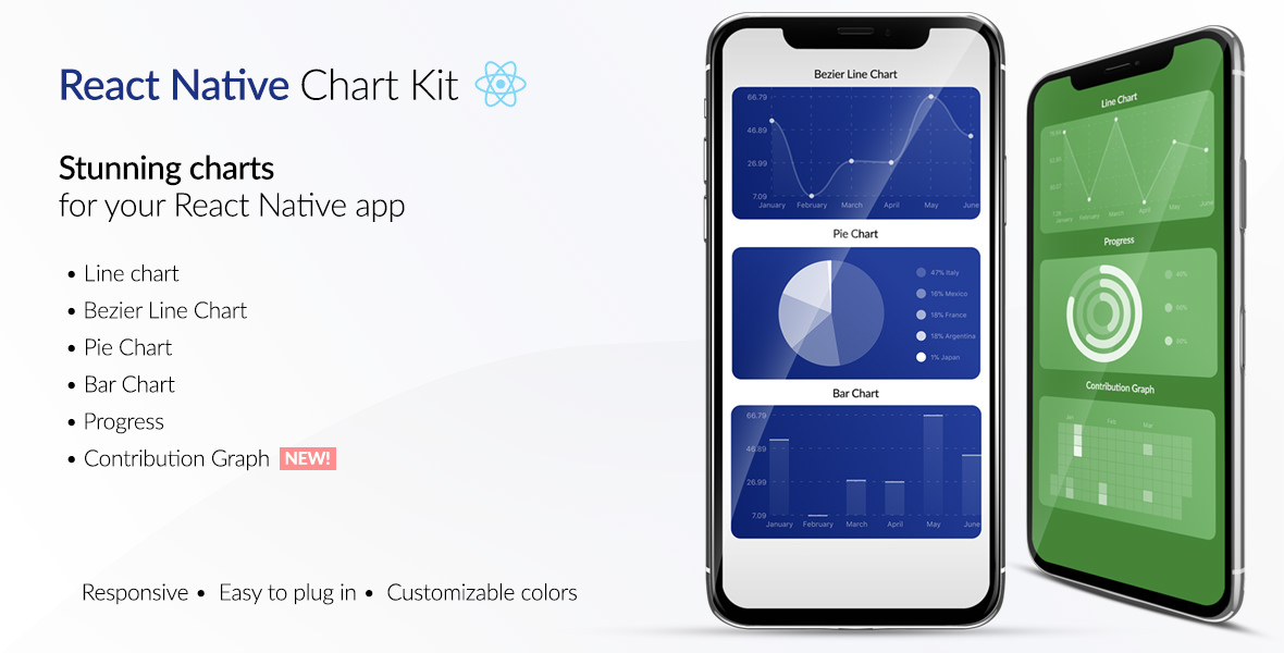 Chart Kit