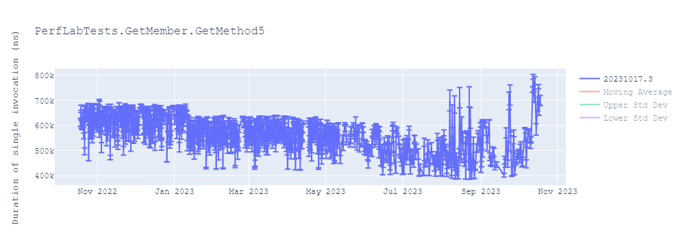 graph