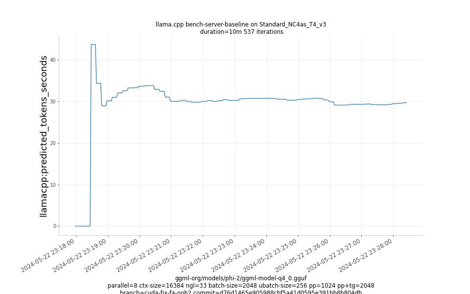 predicted_tokens_seconds