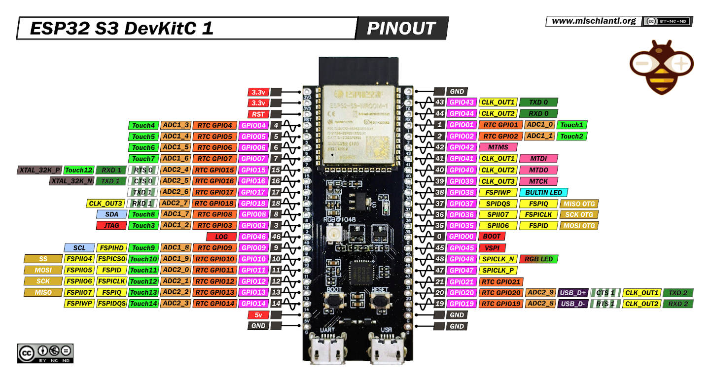 开发板pinout