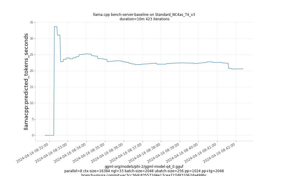 predicted_tokens_seconds