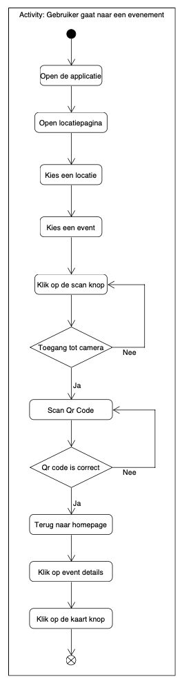 Activity Diagram