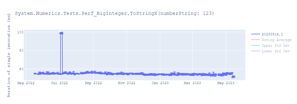 graph