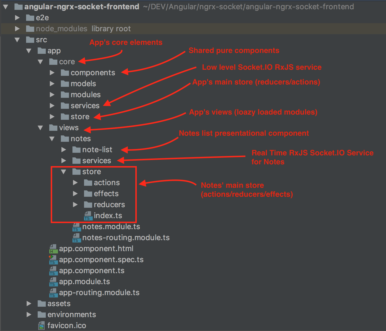 file structure