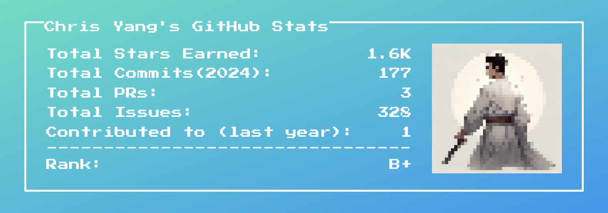 github stats