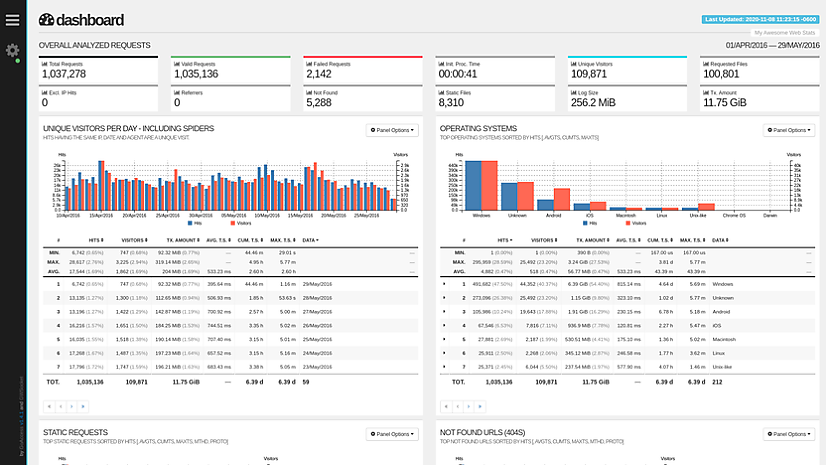 GoAccess HTML Dashboard