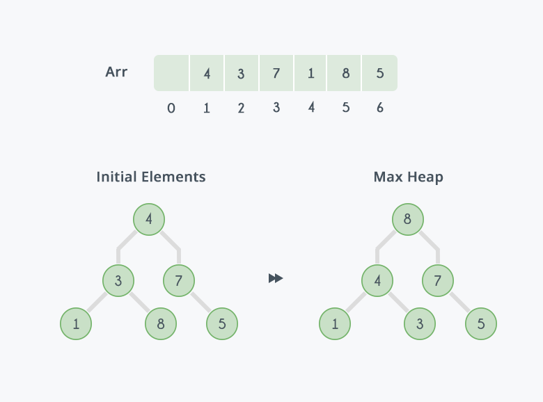 Heap Sort