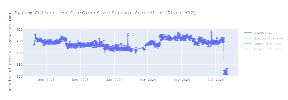 graph