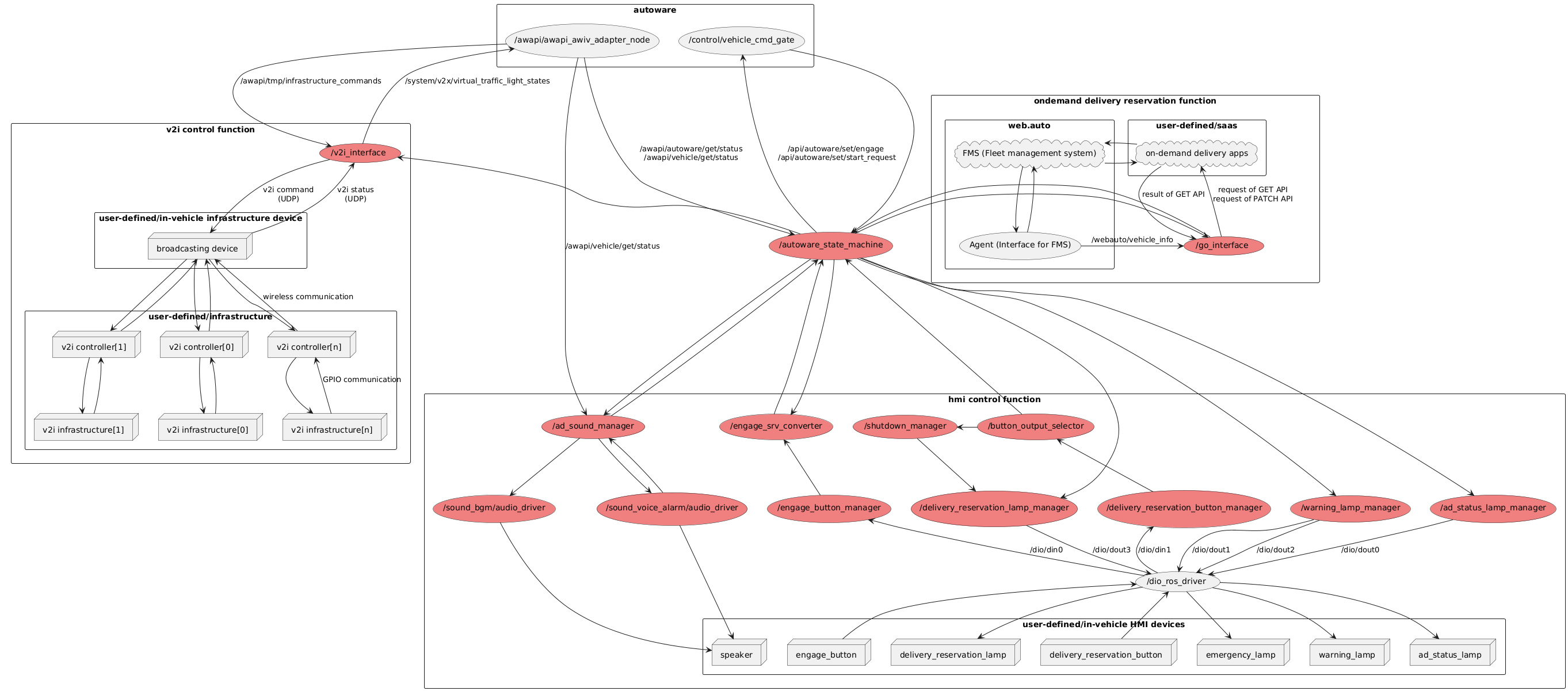 node graph