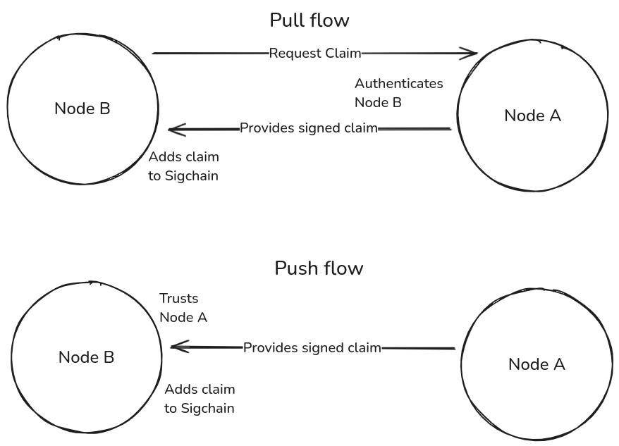 CSR_flows.png