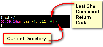 Minimum prompt displays time, bash version, return code, and current directory