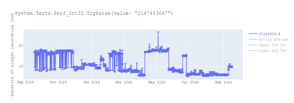 graph