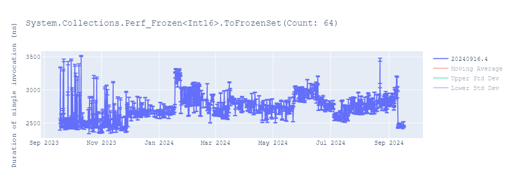 graph