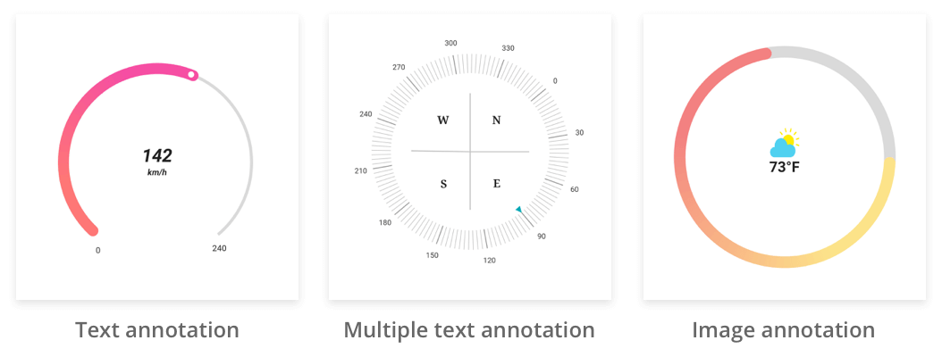 radial gauge annotation