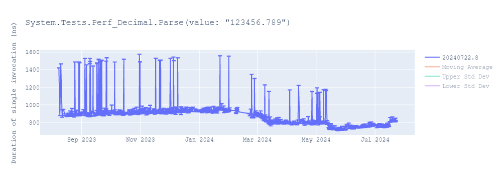 graph