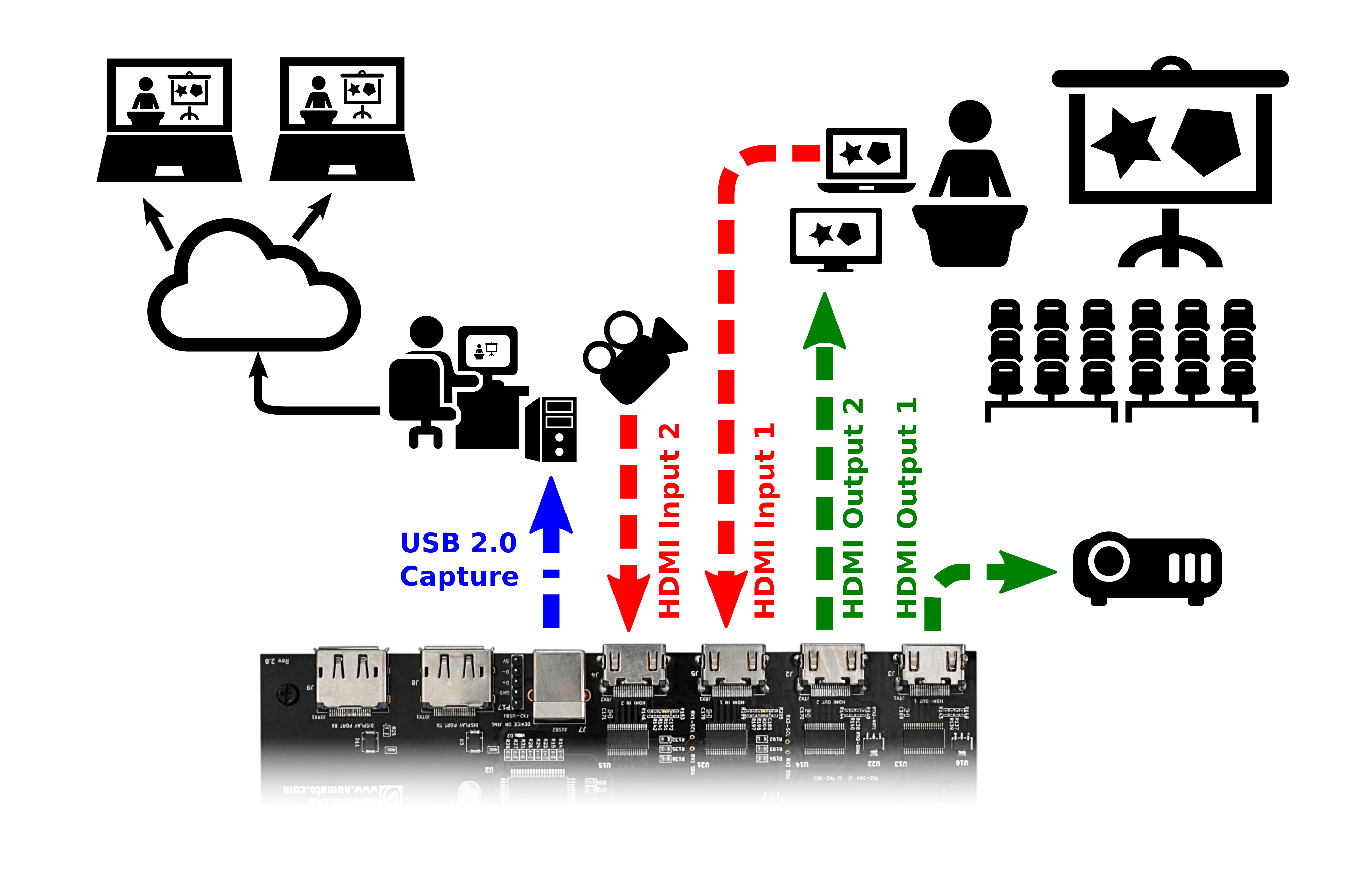 HDMI2USB System Diagram