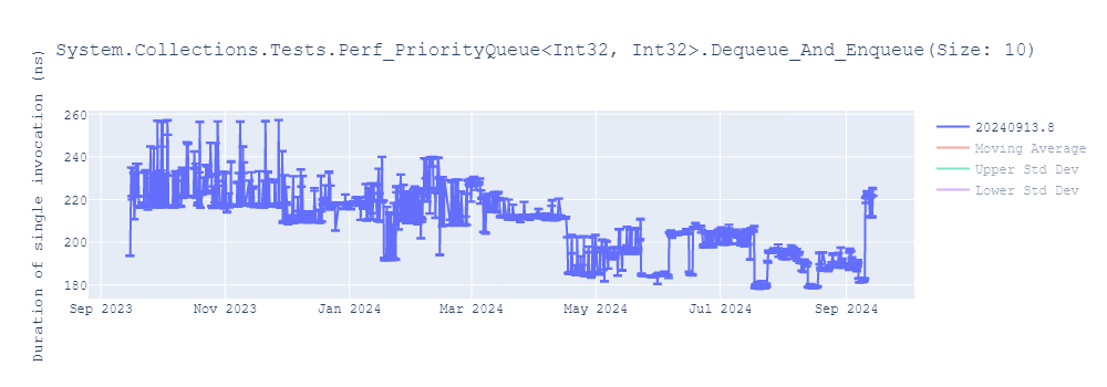 graph