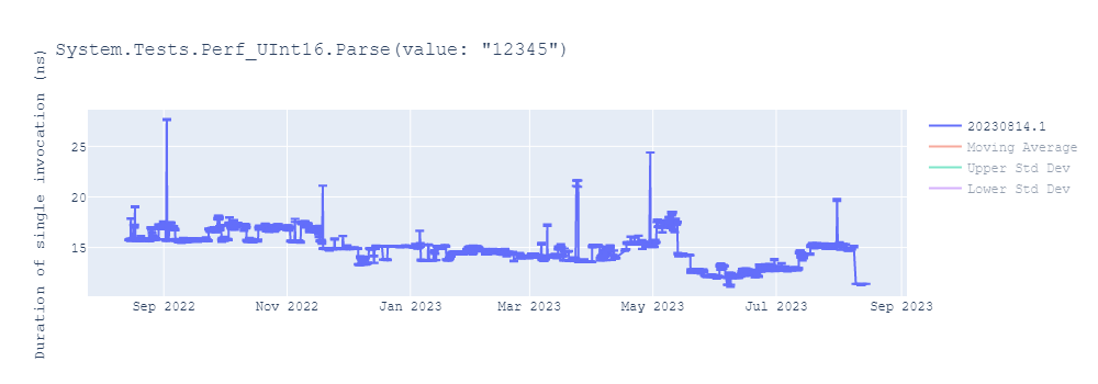 graph