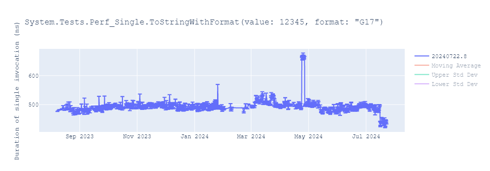 graph