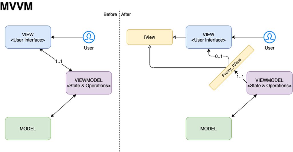 MVVM pattern