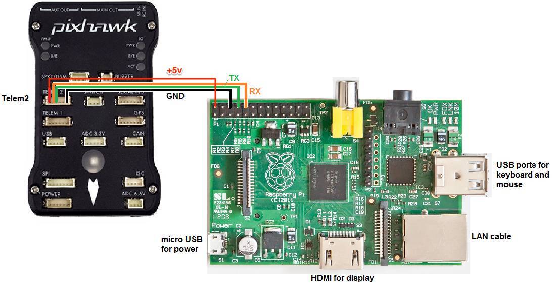 pi-hawk