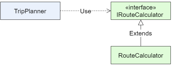 Dependancy Inversion