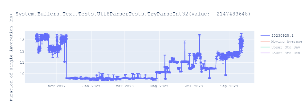 graph