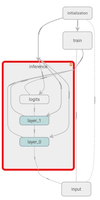 Graphs in TensorBoard