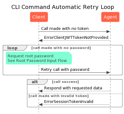 retry-loop.png