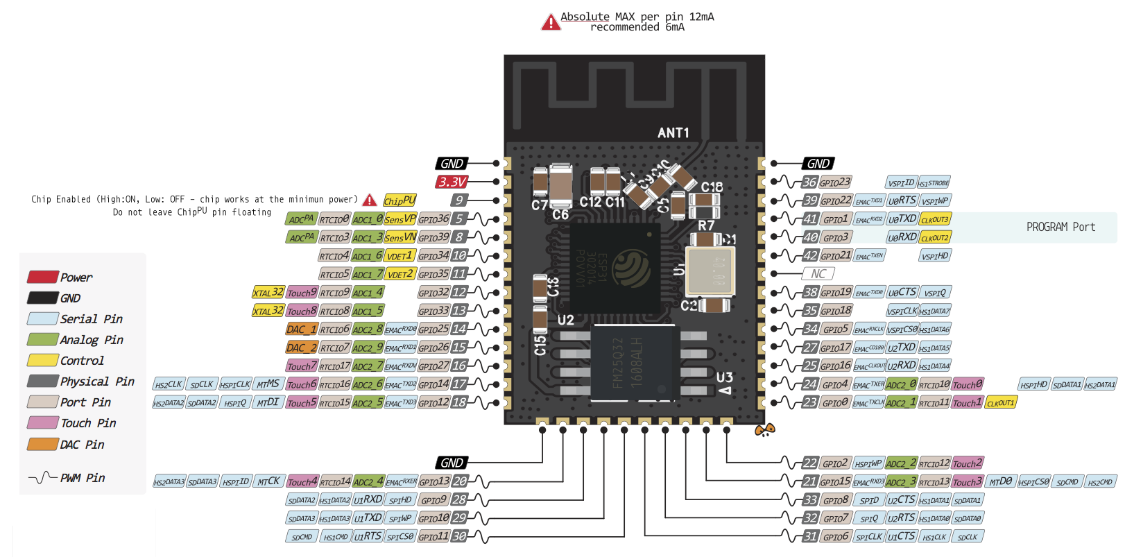 ESP32