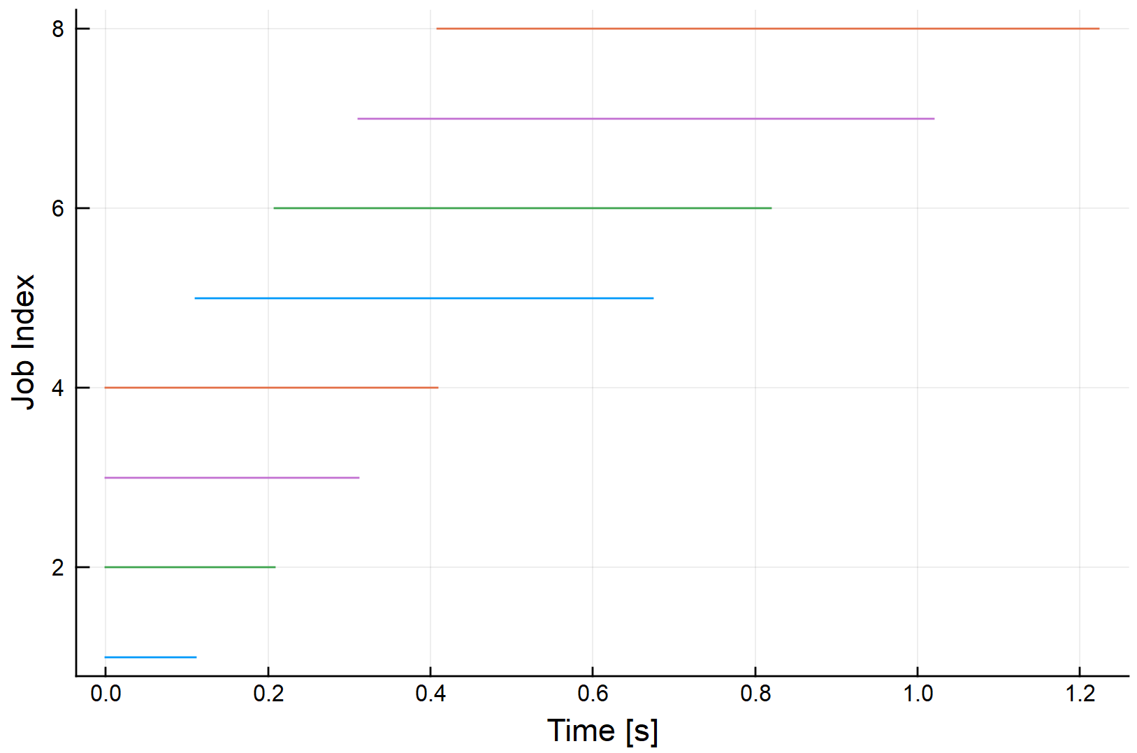 qforeach plot