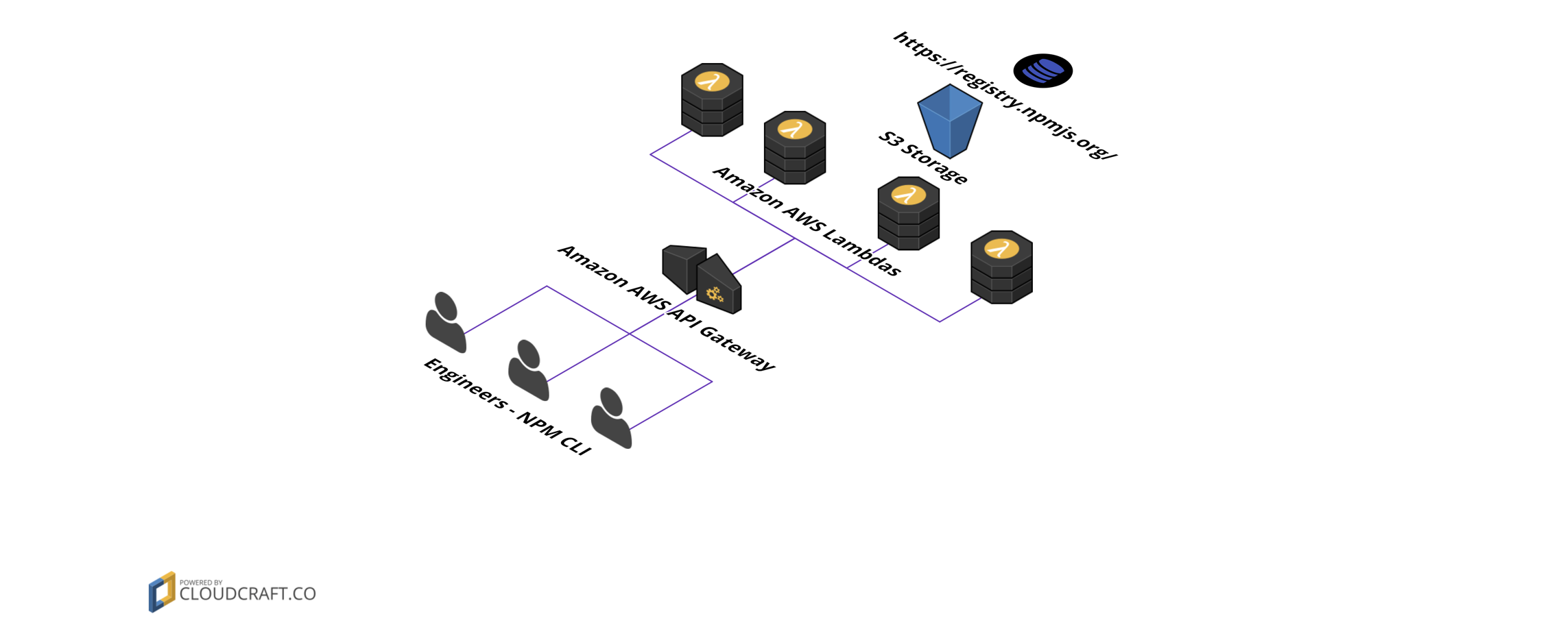 Codebox Architecture Diagram