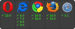 browser support