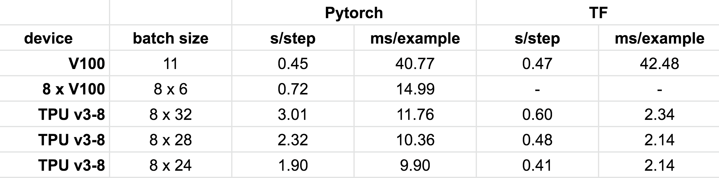 metrics