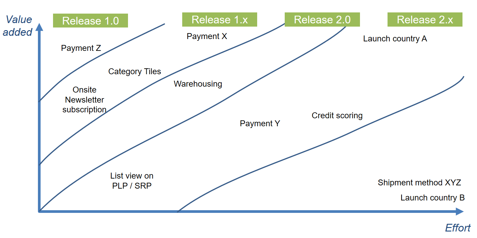 MVP feature release